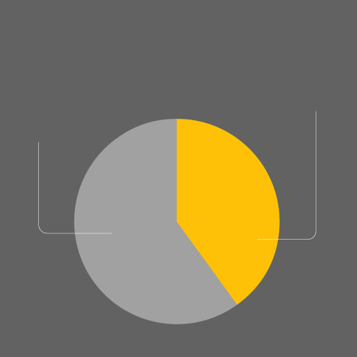 Heart attack survival chart